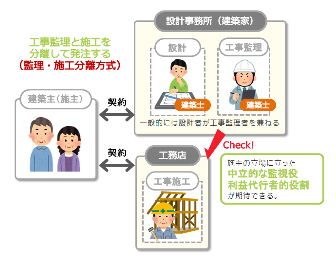 監理・施工分離方式は施主の立場に立つ中立的な監視役の役割が期待できる