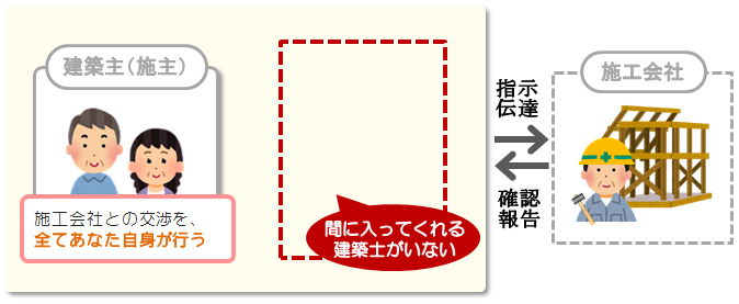 家づくり全般にプロの味方がいない