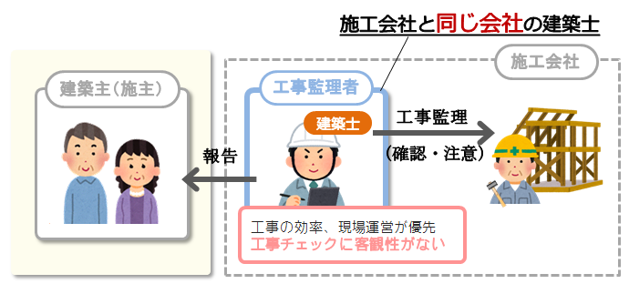 施工会社と同じ会社の建築士は工事チェックに第三者性がない