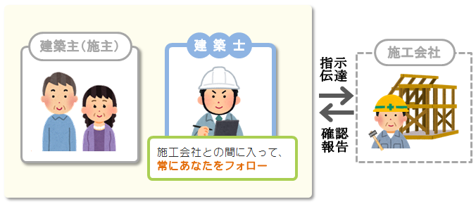 家づくり全般にプロの味方がいる