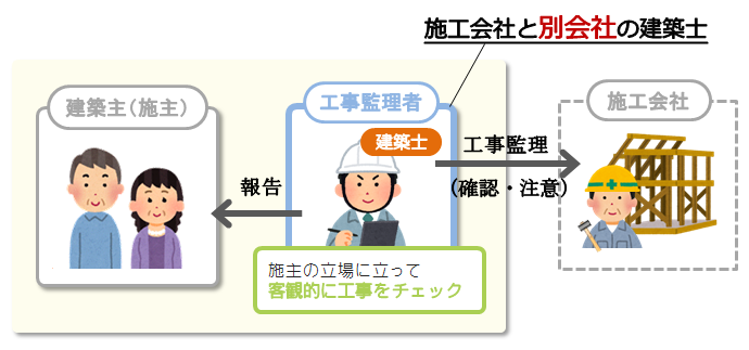 施工会社とは別会社の建築士は工事チェックに第三者性がある