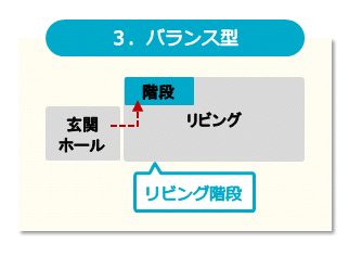 コミュニケーションとプライバシーのバランスが取れたリビング階段