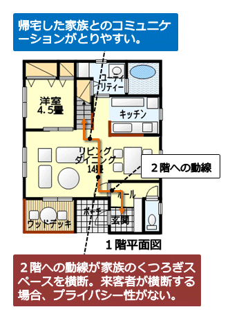 2階へ上がるときにリビングを横切る間取りその1