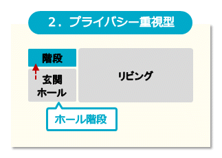 プライバシー性が高いホール階段の計画