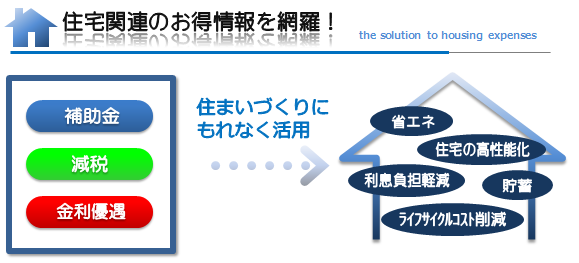 補助金・減税・優遇制度をもれなく活用 住宅関連のお得情報を網羅!