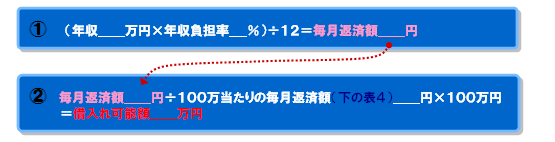 （年収 × 年収負担率） ÷ １２ ＝ 毎月返済額　毎月返済額 ÷ １００万当たりの毎月返済額 × １００万円 ＝ 借入れ可能額