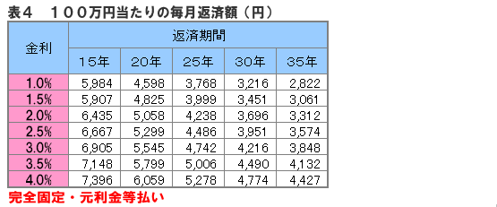 可能 額 ローン 借入 住宅 年収1000万円の住宅ローン【2021年】借入可能額・月々返済額はいくら？