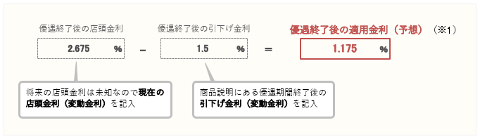 算定例 優遇期間終了後の適用金利