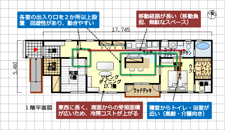 横長敷地の細長い間取り バリアフリー ゆとり 回遊性 ウッドデッキ 書斎あり 平屋 2ｌｄｋ 27坪 住みやすい間取りのヒント