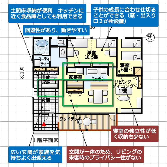 動きやすい間取り 広い玄関 ウッドデッキ 家事室 土間床収納あり 平屋 南玄関 2 3ｌｄｋ 30坪