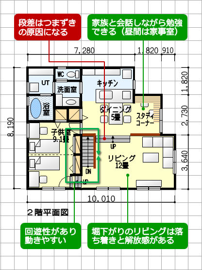 開放的な段差付きリビングの間取り、スタディコーナー、組込み車庫付き - 東玄関 ４ＬＤＫ ４３坪　２階平面図