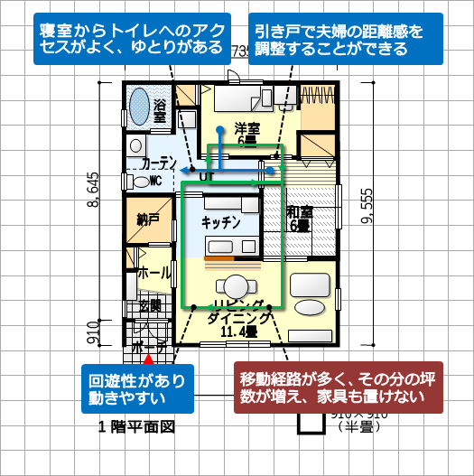 互いの気配が感じられる夫婦別寝室の平屋の間取り–南玄関、2ＬＤＫ、21坪　長所・短所