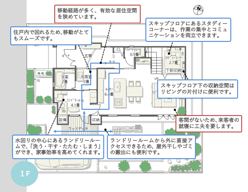 １階間取り解説図