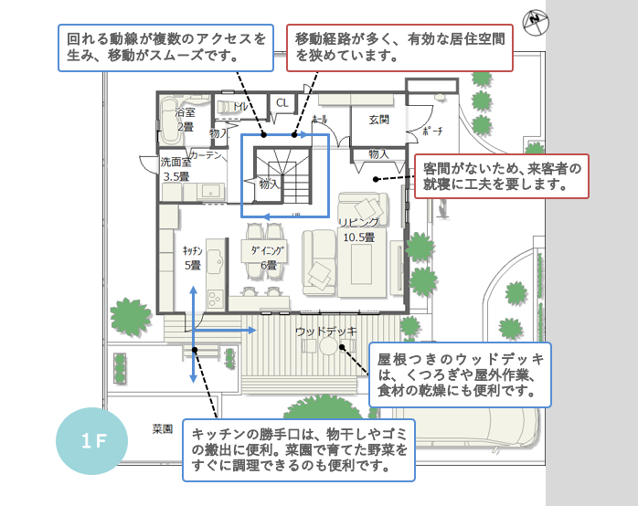 １階間取り解説図