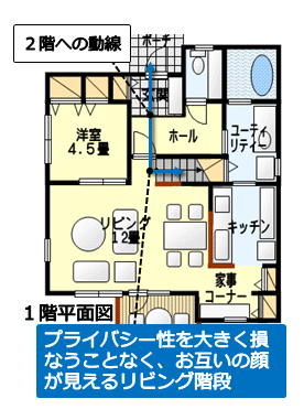 リビングのわきを通り２階に上がる階段の計画　その２