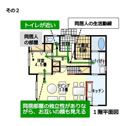 親族との同居に向いた暮らしやすい間取りのポイント 生活動線を分けプライバシー性を確保した計画 住みやすい間取りのヒント 親族との同居に向いた暮らしやすい間取りのポイント 生活動線を分けプライバシー性を確保した計画 住みやすい間取りのヒント