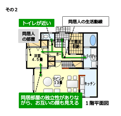 見守りが必要な親との同居に向く間取り-独立性があり顔も見える　その２