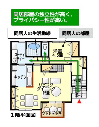 同居部屋・来客用部屋として独立性の高い室を設けている例