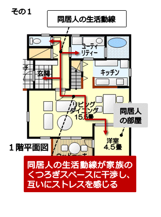 同居部屋の独立性がなく、解消も困難な例１