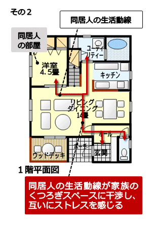 同居部屋の独立性がなく、解消も困難な例２