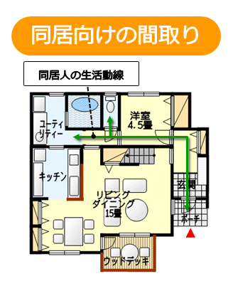 同居向けの間取り