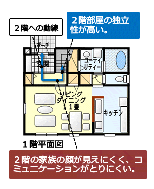 リビング階段 ホール階段のメリット デメリット 家族に合わせた階段配置のポイント 住みやすい間取りのヒント リビング階段 ホール階段のメリット デメリット 家族に合わせた階段配置のポイント 住みやすい間取りのヒント