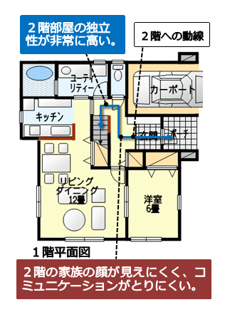 リビングを介さずに２階へ行けるホール階段の計画の例　その２