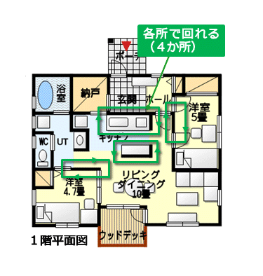 回れる間取りの作成ポイント 回遊性のメリットとデメリット 住みやすい間取りのヒント 回れる間取りの作成ポイント 回遊性のメリットとデメリット 住みやすい間取りのヒント