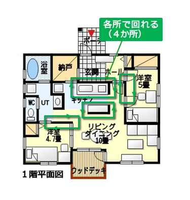 回遊性のある間取り