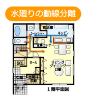 住みやすい間取りのヒント 各間取り図のポイントやデメリットをわかりやすく解説 住みやすい間取りのヒント 各間取り図のポイントやデメリットをわかりやすく解説