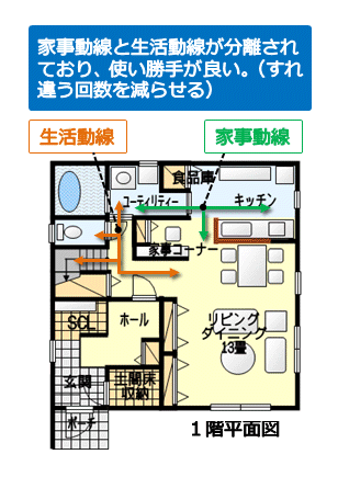 家事動線と生活動線が分離された間取り図その１