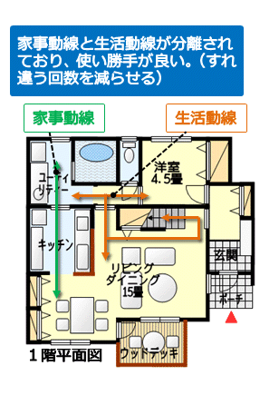 家事動線と生活動線が分離された間取り図その２