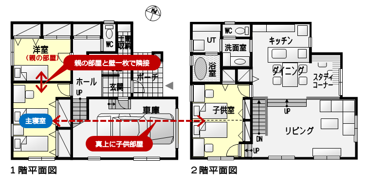 親の部屋と壁一枚で隣接し真上に子供室のある主寝室プラン