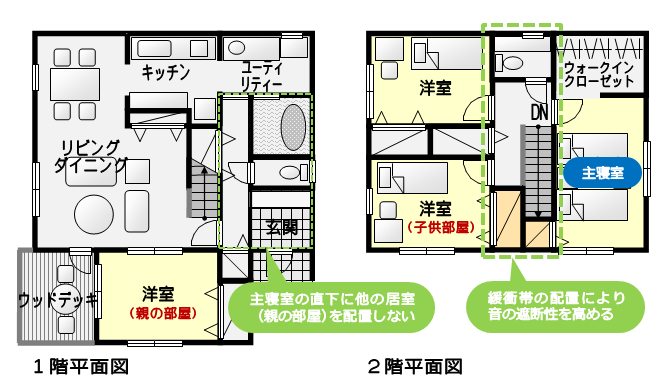 主寝室の直下に他の居室（親の部屋）を配置せず、子供室との間に収納室（緩衝帯）があるプラン