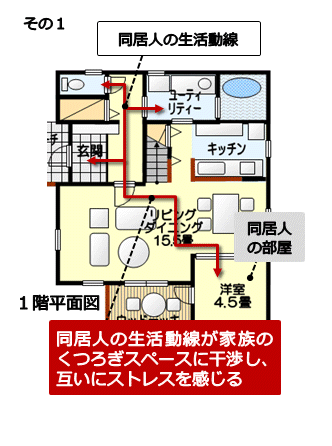 同居部屋の独立性がなく、解消も困難な例1
