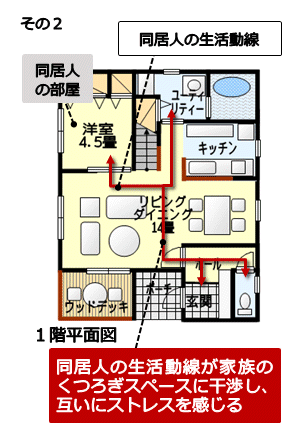 同居部屋の独立性がなく、解消も困難な例2