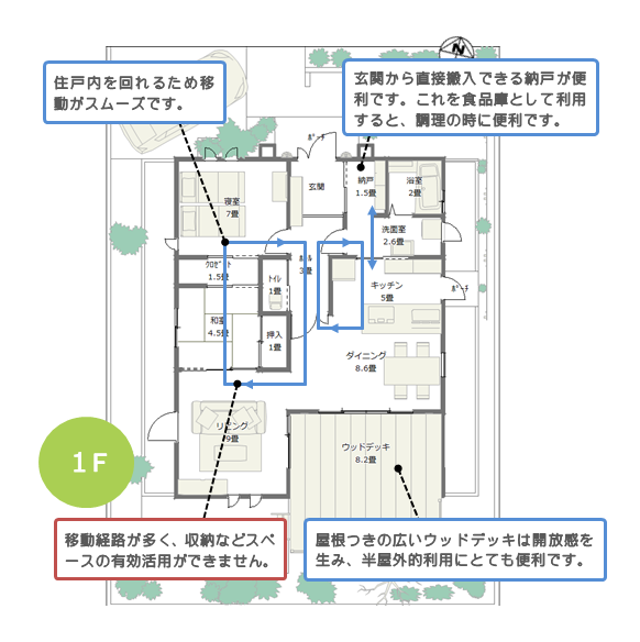 平屋建て 24坪 2LDK 北玄関 広いウッドデッキの間取り解説図