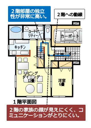 リビングを介さずに2階へ行けるホール階段の計画の例 その2
