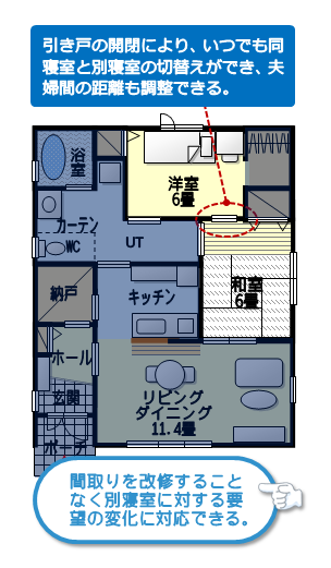 セミ別寝室-引き戸の開閉により、いつでも同寝室と別寝室の切替えができ、夫婦間の距離を調整できる。