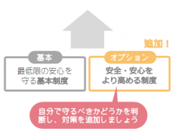 基本以外に自分で対策を取る必要があるかを判断し、追加しましょう