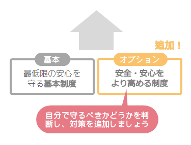 基本以外に自分で対策を取る必要があるかを判断し、追加しましょう