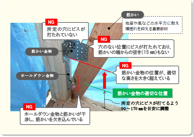 閉塞部分の不適切な施工事例　筋かい金物の所定の穴にビスが打たれていない