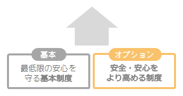 住宅制度は「基本＋オプション」で成り立つ