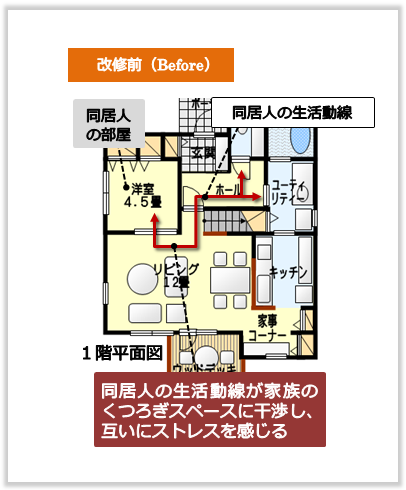 同居人の生活動線が家族のくつろぎスペースに干渉し、互いにストレスを感じる間取り