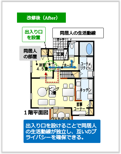 同居人の生活動線が独立させ、互いのプライバシーを確保した間取り