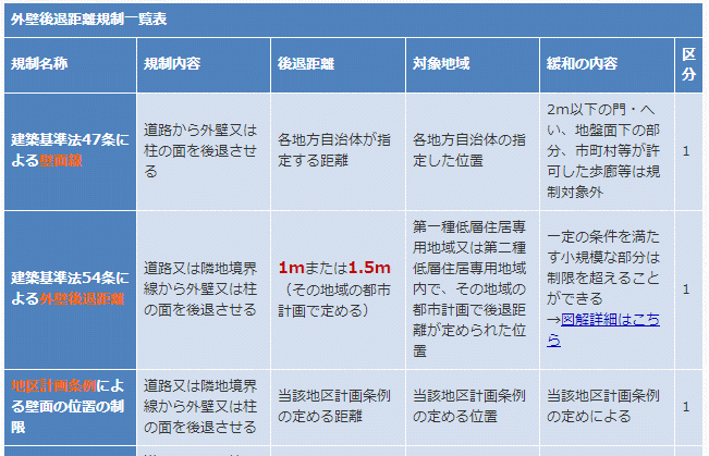 ハウスメーカーの見積り価格はどうして違うの？