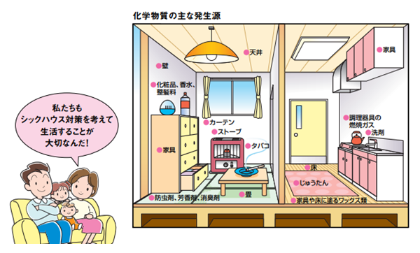 化学物質の主な発生源