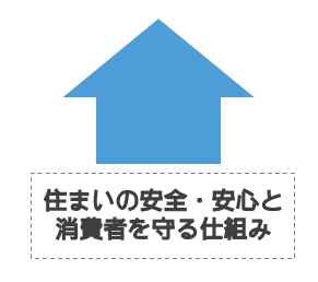 住まいの安全・安心と消費者を守る仕組み