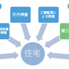 新築住宅の検査の種類・内容を解説①―基本的検査で守られるものとは何か
