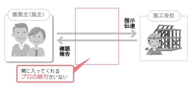 家づくり全般にプロの味方がいない